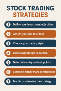 7 steps mantra to create successful trading strategies