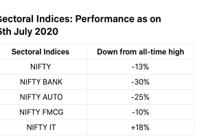 Flexible stocks and how to find them