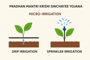 Mahindra EPC irrigation- Greener pastures ahead?