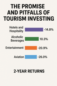Investing in Tourism Stocks