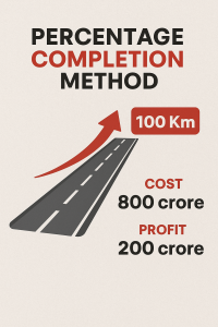 Difficulties in analysing infrastructure companies