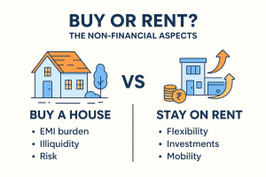 Buy or rent a house: Non financial aspects